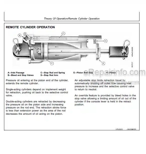 Photo 5 - John Deere 8560 8760 8960 Operation And Tests Technical Manual Tractor TM1434