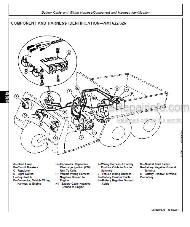 Photo 3 - John Deere AMT600 AMT622 AMT626 Technical Repair Manual All Material Transporter TM1363