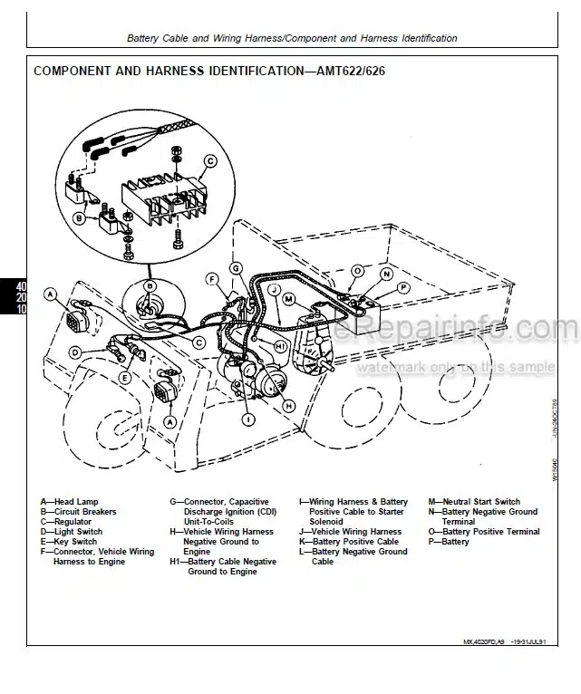 Photo 3 - John Deere AMT600 AMT622 AMT626 Technical Repair Manual All Material Transporter TM1363