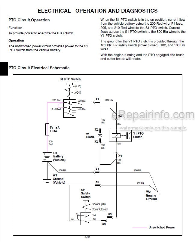 Photo 4 - John Deere CP48 Technical Repair Manual Core Pulverizer TM2098