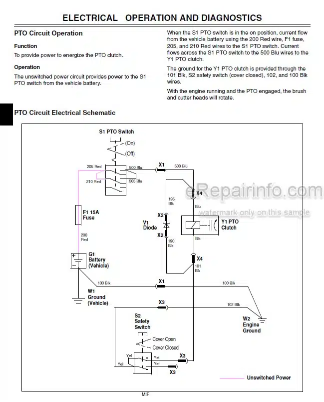 Photo 4 - John Deere CP48 Technical Repair Manual Core Pulverizer TM2098