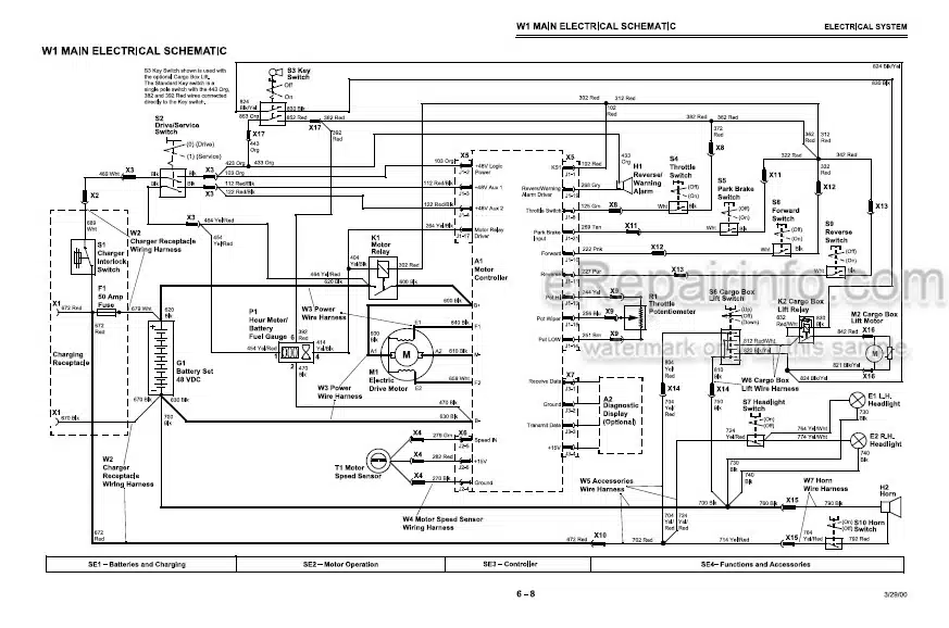 Photo 4 - John Deere E Gator Technical Repair Manual Utility Vehicle TM1766