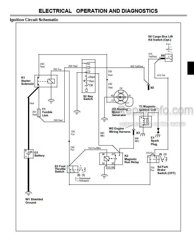 Photo 4 - John Deere Gator Technical Repair Manual Utility Vehicle TM1686