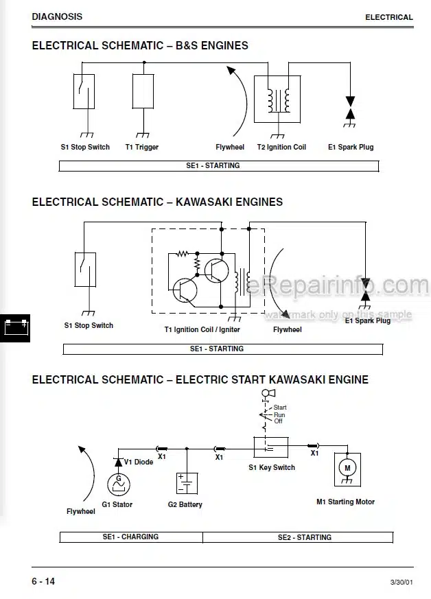 Photo 4 - John Deere JA60 JA62 JA65 JE75 JX75 JX85 Technical Repair Manual 21 Inch Walk Behind Mower TM1723