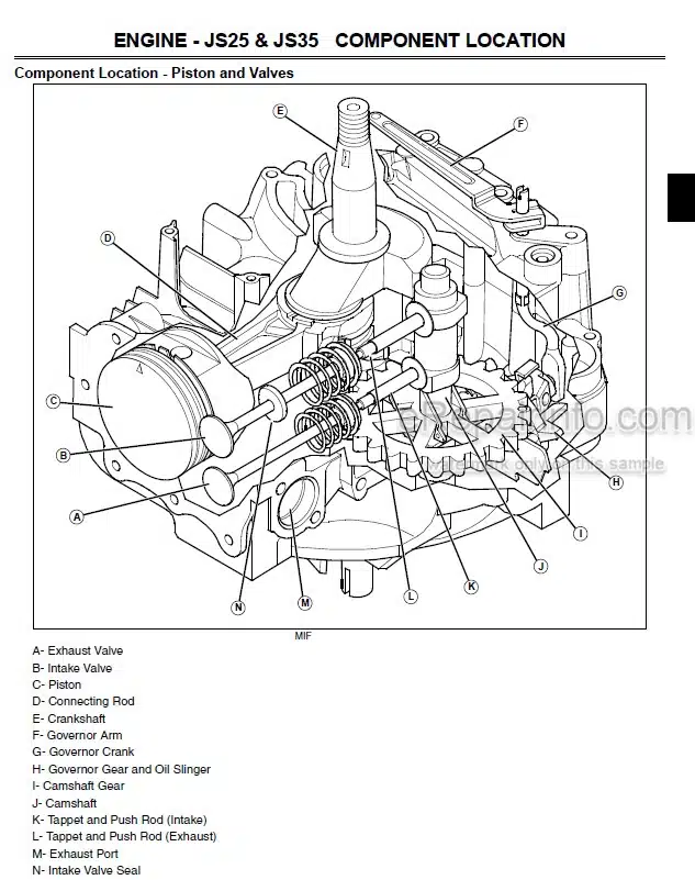 Photo 5 - John Deere JS25 JS35 JS45 Mow Mentum Technical Repair Manual Walk Behind Rotary Mower TM103619