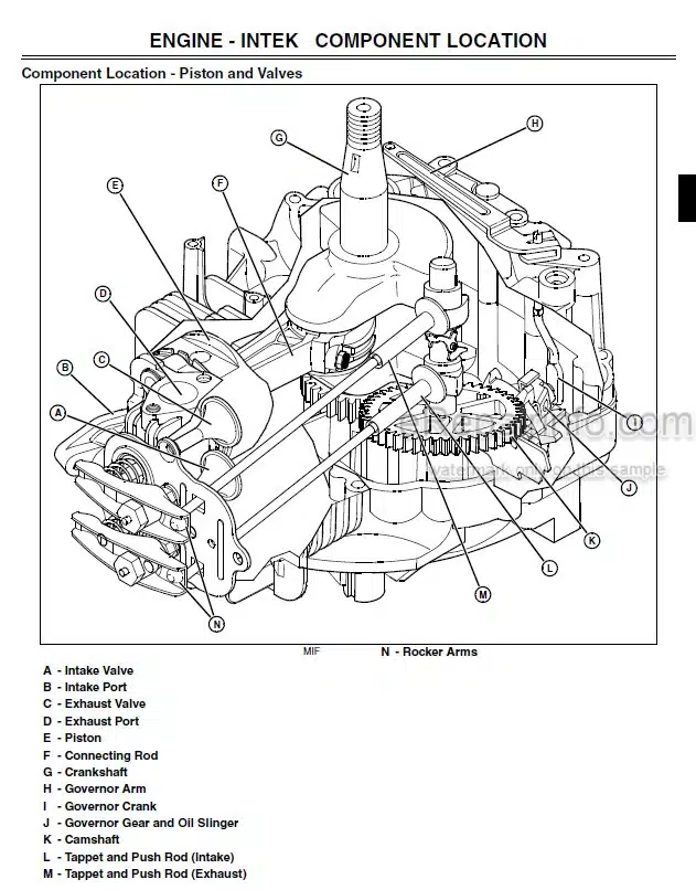 Photo 3 - John Deere JS60H JS63 JS63C Technical Repair Manual Walk Behind Rotary Mower TM2209