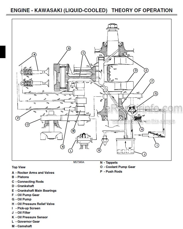 Photo 5 - John Deere LX280 LX280AWS LX289 Technical Repair Manual Garden Tractor TM2046