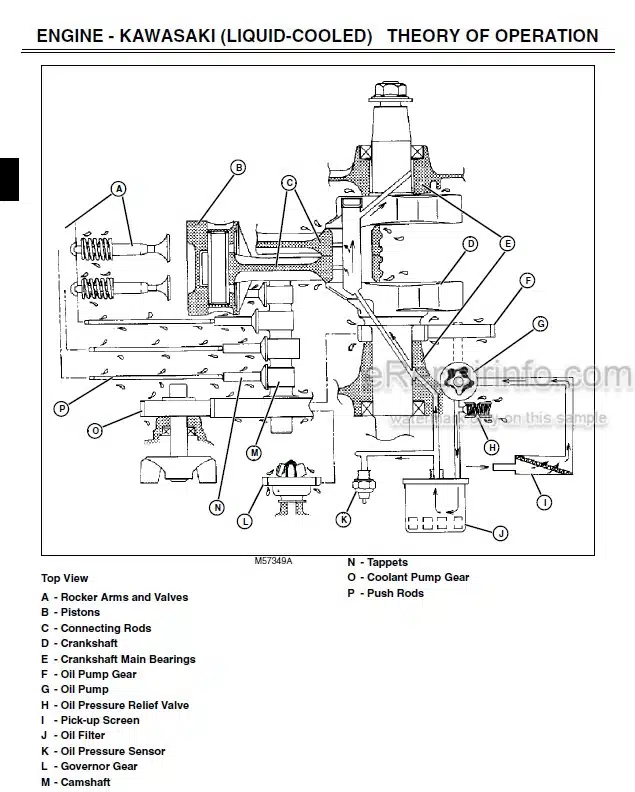 Photo 5 - John Deere LX280 LX280AWS LX289 Technical Repair Manual Garden Tractor TM2046