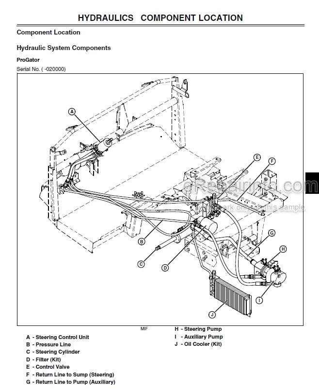 Photo 5 - John Deere Pro Gator 2020 2030 Technical Repair Manual Utility Vehicle TM1759