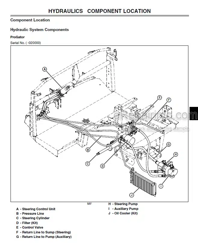 Photo 5 - John Deere Pro Gator 2020 2030 Technical Repair Manual Utility Vehicle TM1759