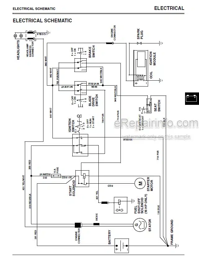 Photo 4 - John Deere Sabre 1338 To 1646 Technical Repair Manual Lawn Tractor TM-GX10131