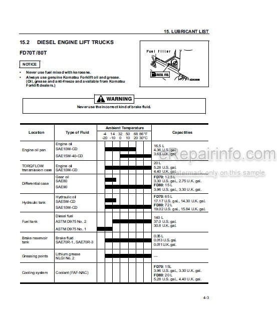 Photo 5 - Komatsu DX20 FG70-7 To FD80T-8 Operation And Maintenance Manual Forklift Truck OM113R