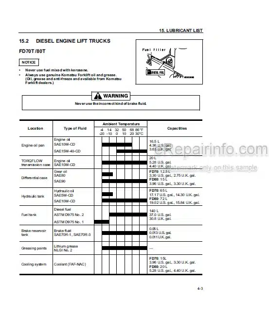 Photo 5 - Komatsu DX20 FG70-7 To FD80T-8 Operation And Maintenance Manual Forklift Truck OM113R