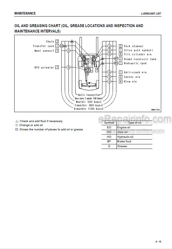 Photo 5 - Komatsu FB09EX-11 To FB30-11 Operation And Maintenance Manual Electric Lift Truck TEN00568-03
