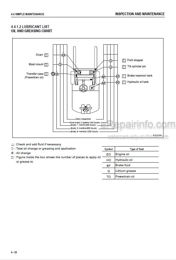 Photo 4 - Komatsu FB10M-12 To FB20M-12 Operation And Maintenance Manual Electric Lift Truck TEN00719-02