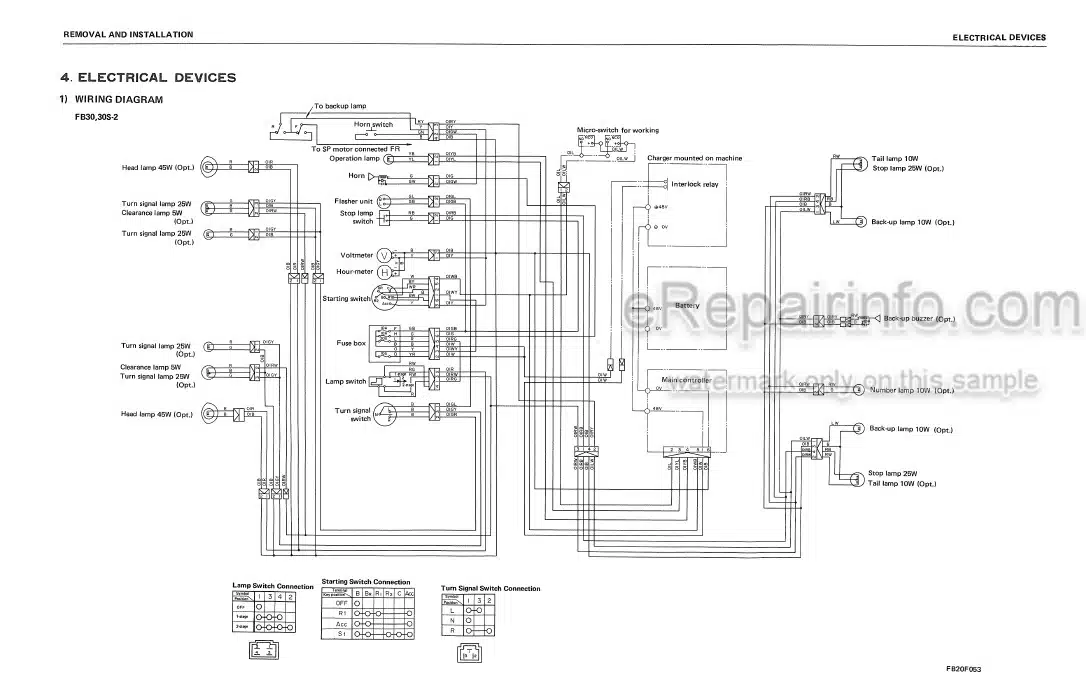 Photo 4 - Komatsu FB30-2 FB30S-2 Shop Manual Forklift FB30-30S2-BE1
