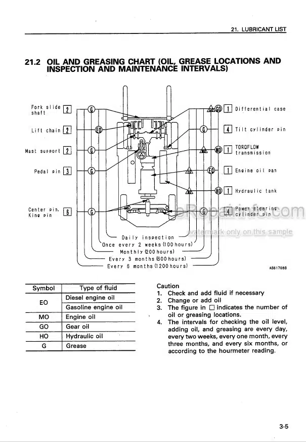 Photo 5 - Komatsu FD100-6 FD135-6 FD150E-6 FD160E-6 Operation And Maintenance Manual Forklift Truck AEE06E1-01