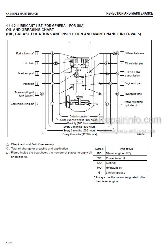 Photo 5 - Komatsu FD100-8 To FD160E-8 Operation And Maintenance Manual Forklift Truck TEN00560-12