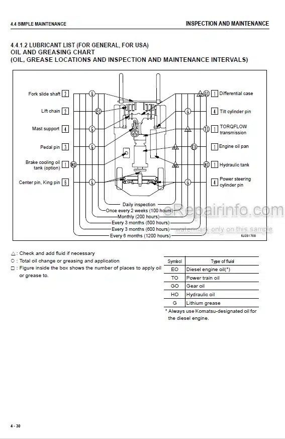 Photo 5 - Komatsu FD100-8 To FD160E-8 Operation And Maintenance Manual Forklift Truck TEN00560-12
