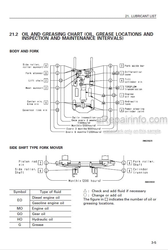 Photo 5 - Komatsu FD150-6 To FD250Z-6 Operation And Maintenance Manual Forklift Truck TEN00561-00