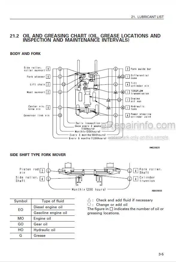 Photo 5 - Komatsu FD150-6 To FD250Z-6 Operation And Maintenance Manual Forklift Truck TEN00561-00