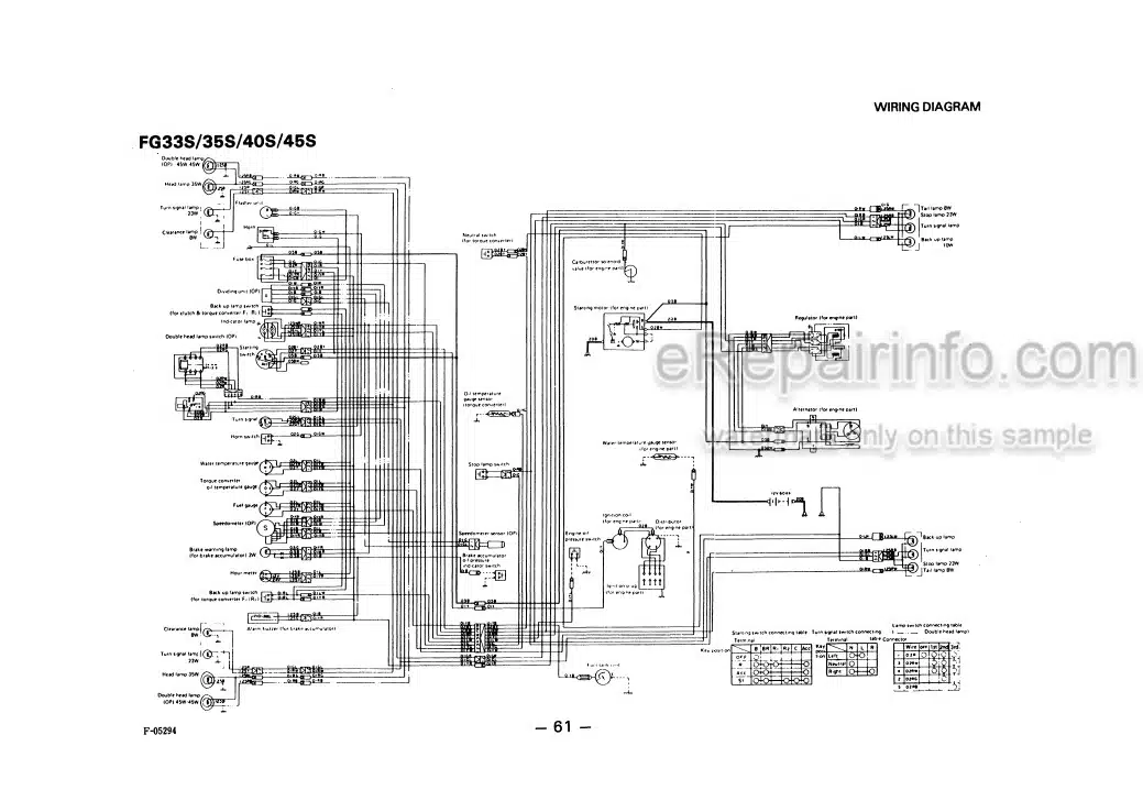 Photo 4 - Komatsu FD33S-4 To FG35-4 Operation And Maintenance Manual Forklift Truck OM011