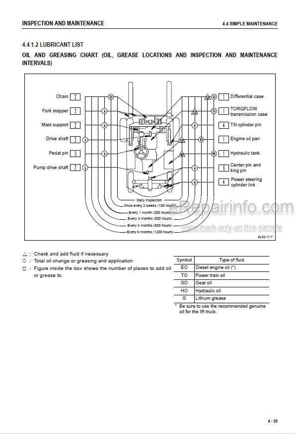 Photo 3 - Komatsu FD60-10 FD70-10 FD80-10 Operation And Maintenance Manual Forklift Truck TEN00721-06