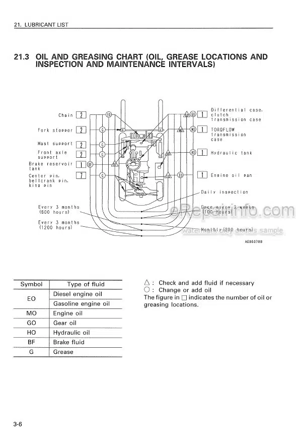 Photo 5 - Komatsu FG10-16 To FD18L-16 Operation And Maintenance Manual Forklift Truck AEA16E1-02