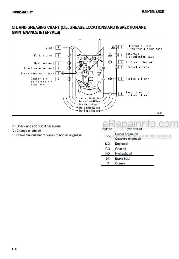 Photo 5 - Komatsu FG10-17 To FD18-17 Operation And Maintenance Manual Forklift Truck AEA17E1-02