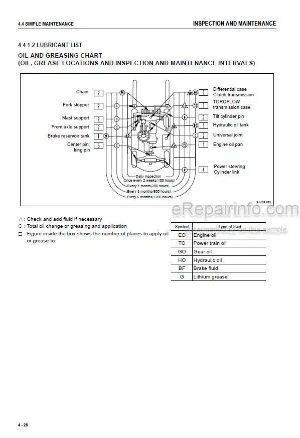 Photo 5 - Komatsu FG10-21 To FD35A-17 Operation And Maintenance Manual Forklift Truck OM201 TEN00711-10