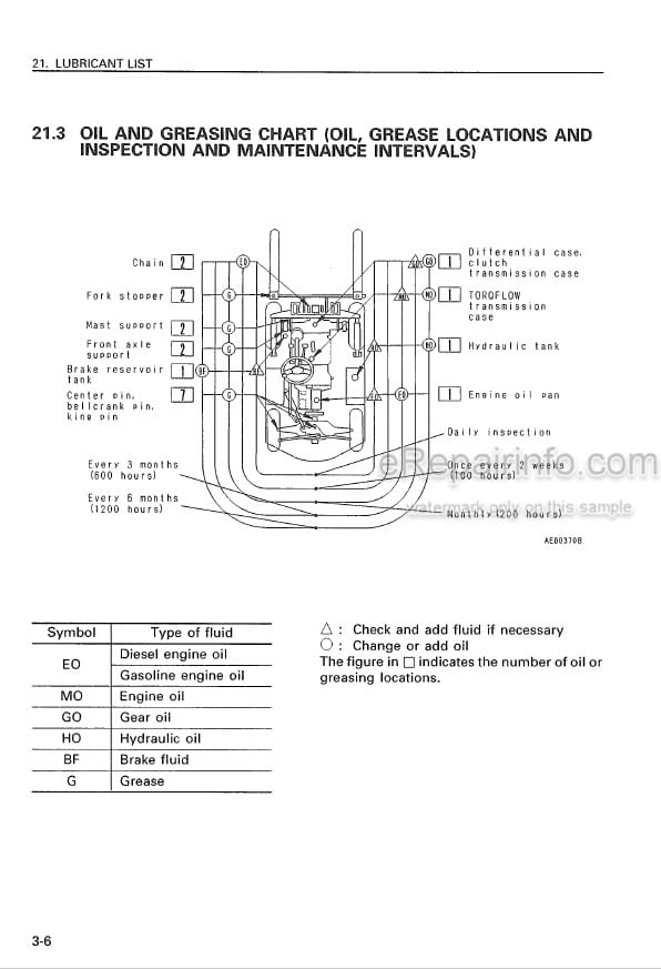 Photo 4 - Komatsu FG20-12 To FD20J-12 Operation And Maintenance Manual Forklift Truck AEB12E1-03