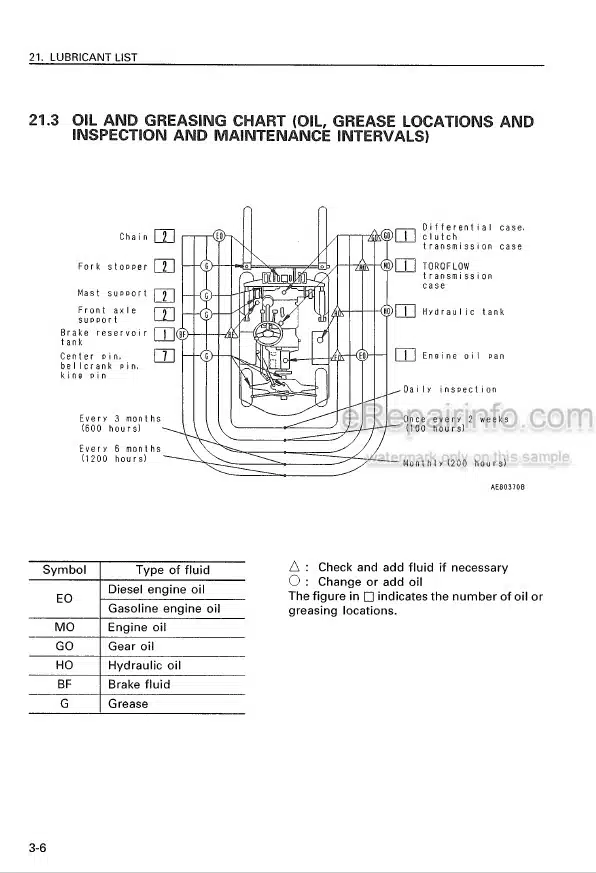 Photo 4 - Komatsu FG20-12 To FD20J-12 Operation And Maintenance Manual Forklift Truck AEB12E1-03