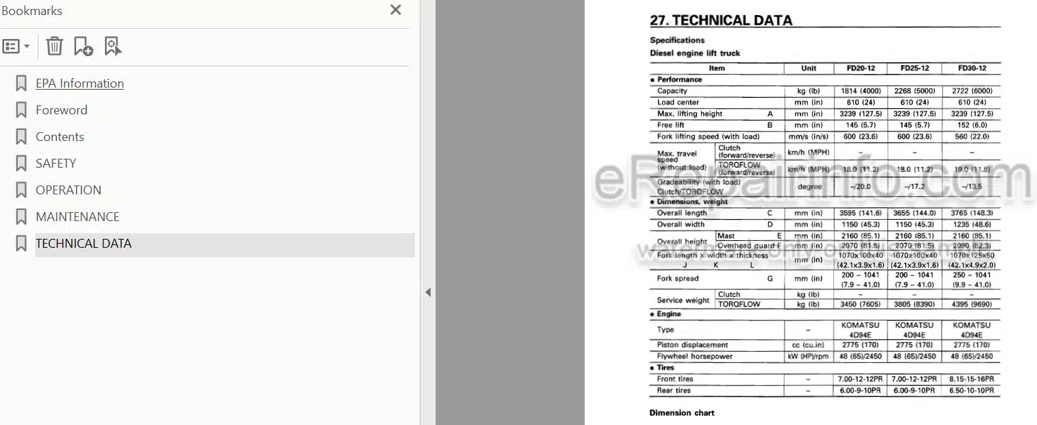 Photo 4 - Komatsu FG20-12 To FD30-12 Operation And Maintenance Manual Forklift Truck OM071