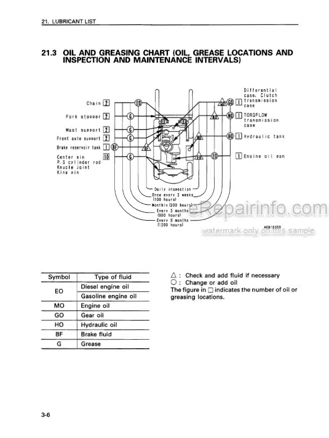 Photo 3 - Komatsu FG20-12 To FD30-12 Operation And Maintenance Manual Forklift Truck OM071
