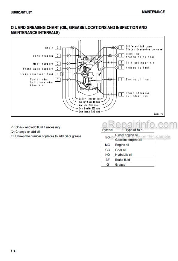 Photo 3 - Komatsu FG20-14 To FD20J-14 Operation And Maintenance Manual Forklift Truck AEB14E1-02