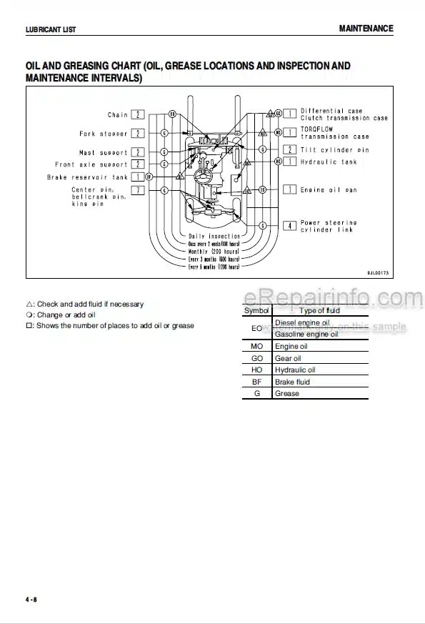 Photo 3 - Komatsu FG20-14 To FD20J-14 Operation And Maintenance Manual Forklift Truck AEB14E1-02