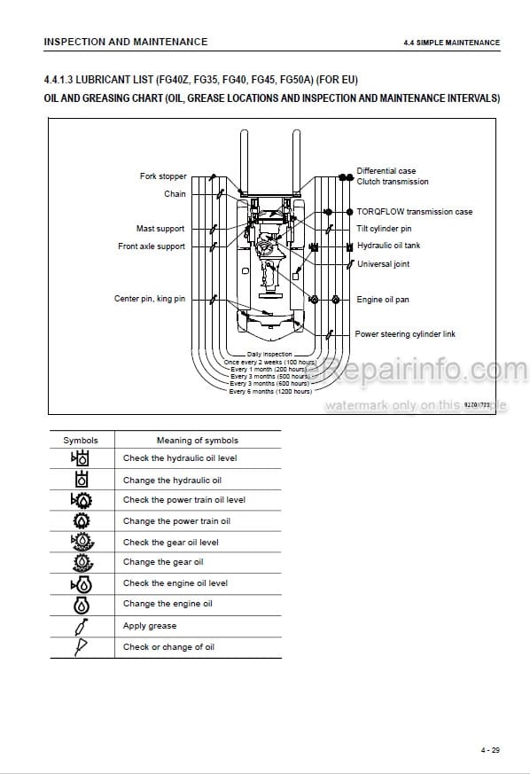 Photo 5 - Komatsu FG40Z-10 To FD50AU-10 Operation And Maintenance Manual Forklift Truck TEN00558-06