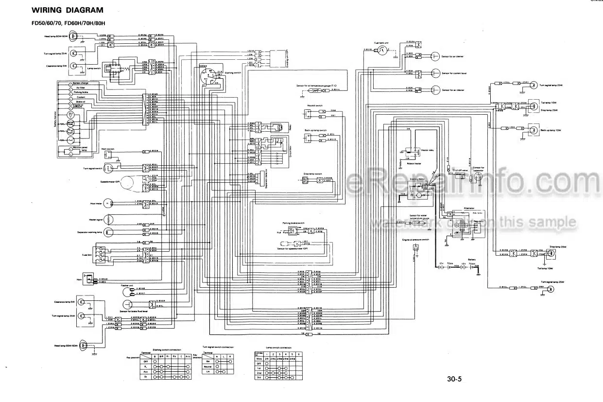 Photo 4 - Komatsu FG50-5 To FD80H-5 Shop Manual Forklift Truck SM024