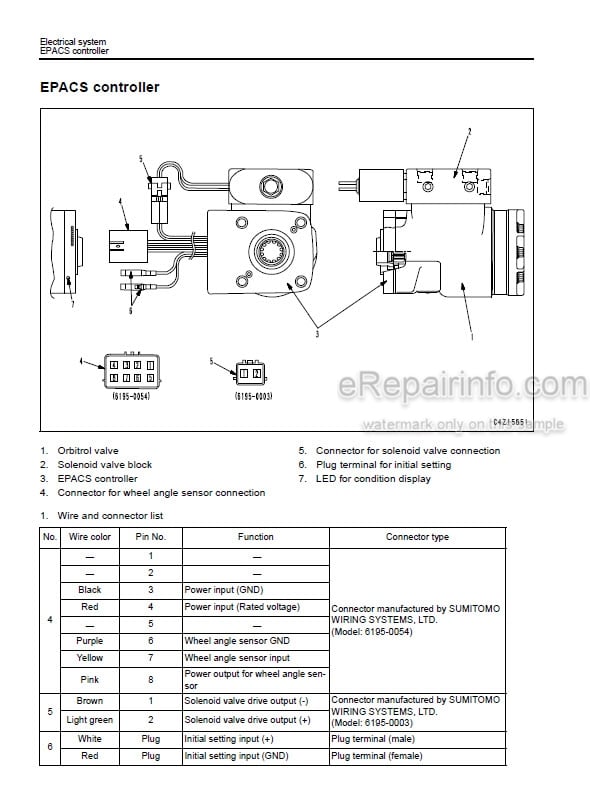 Photo 5 - Komatsu FH40-1 FH45-1 FH50-1 Shop Manual Forklift Truck SEN06282-00