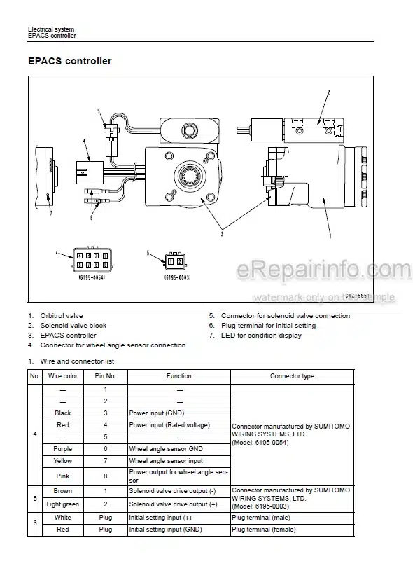Photo 5 - Komatsu FH40-1 FH45-1 FH50-1 Shop Manual Forklift Truck SEN06282-00