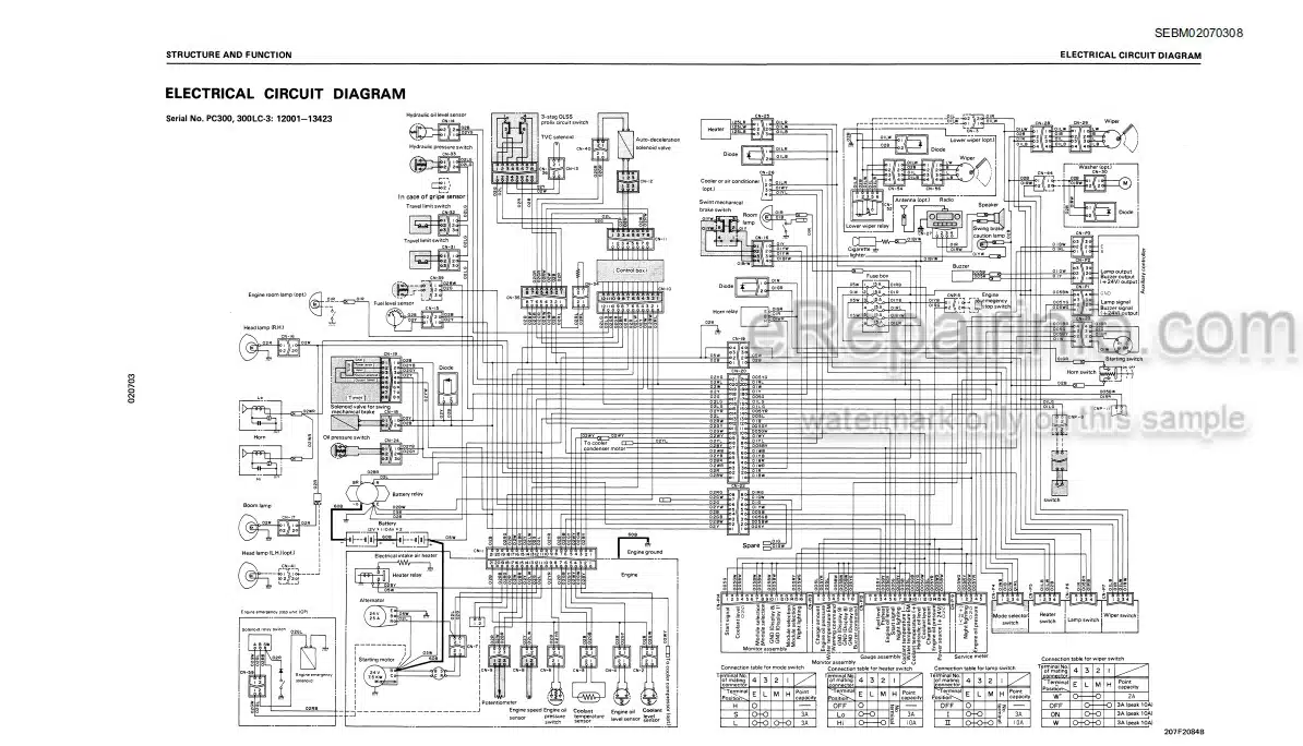 Photo 4 - Komatsu PC300-3 PC300LC-3 PC360LC-3 Shop Manual Hydraulic Excavator SEBM02070308