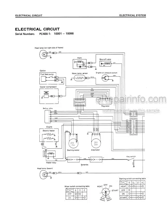 Photo 4 - Komatsu PC400-1 PC400LC-1 Shop Manual Hydraulic Excavator SEBM0208A03 SN 10001- 10124-