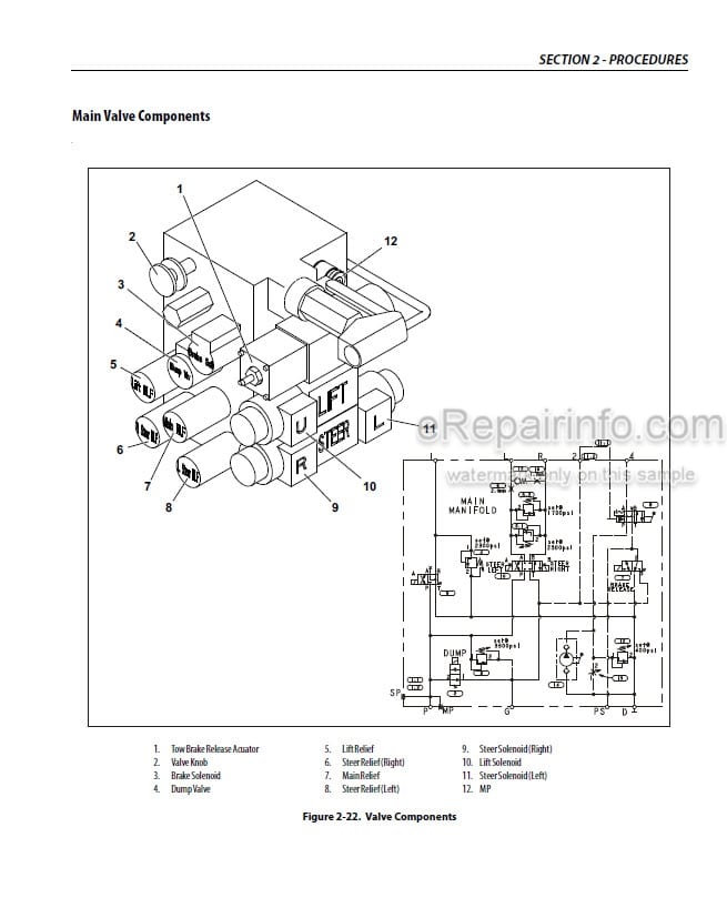 Photo 5 - JLG 260MRT PVC1910 Service And Maintenance Manual Scissor Lift 31215866