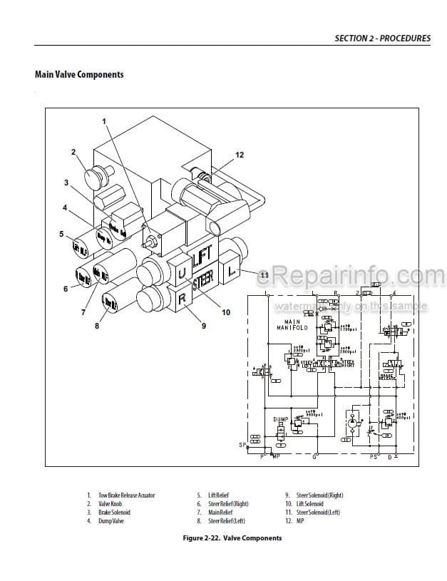 Photo 5 - JLG 260MRT PVC2004 Service And Maintenance Manual Scissor Lift 31217131