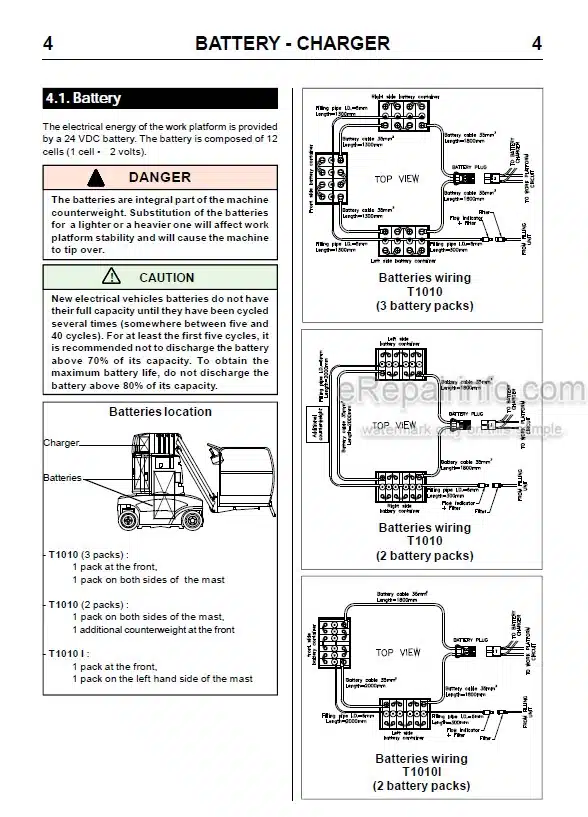 Photo 11 - JLG Grove Toucan 1010 1010I Service Manual Mast Boom Lift MA0235-01