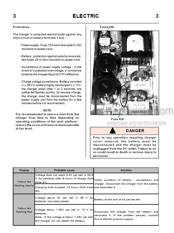 Photo 11 - JLG Grove Toucan 860 Service Manual Mast Boom Lift MA0100-03