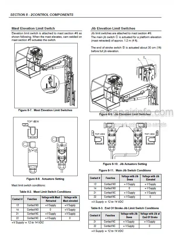 Photo 4 - JLG Toucan 12E 12E Plus 32E Service And Maintenance Manual Mast Boom Lift