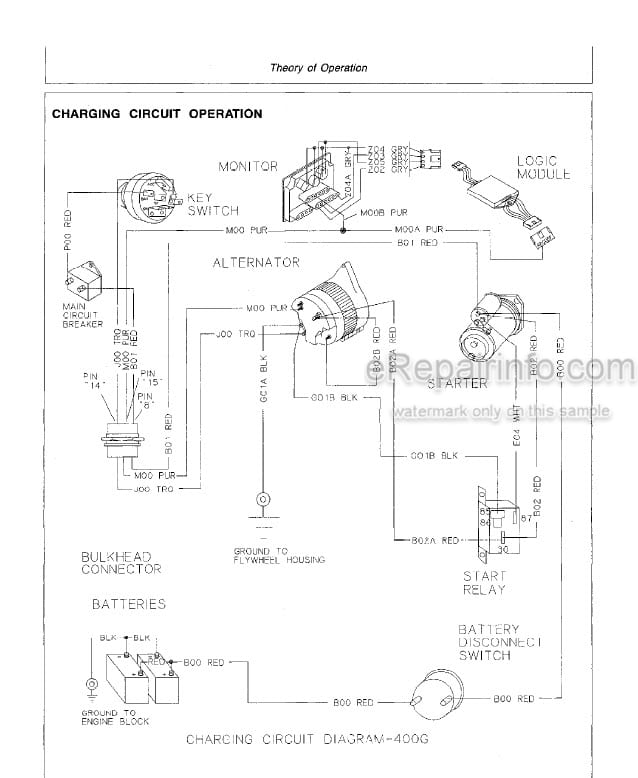 Photo 3 - John Deere 400G Operation And Test Technical Manual Crawler Bulldozer TM1411