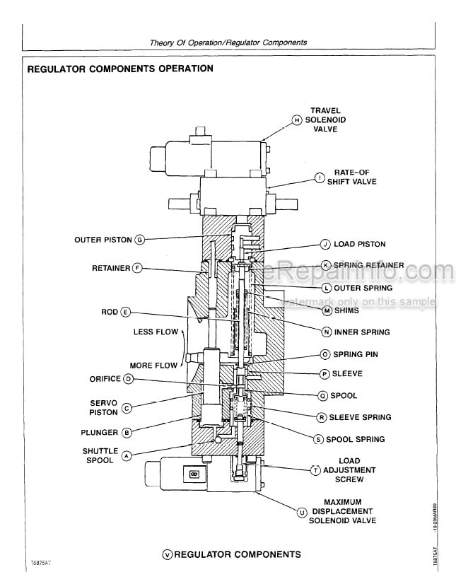Photo 5 - John Deere 495D Operation And Tests Technical Manual Excavator TM1456