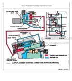 Photo 5 - John Deere 595D Operation And Tests Technical Manual Excavator TM1444